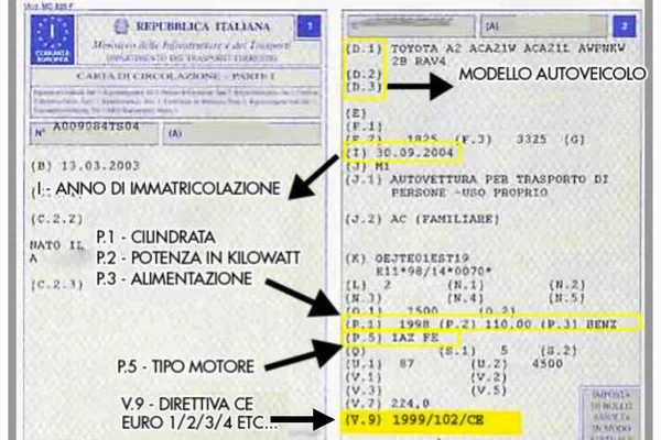 Codice motore P5 sulla carta di circolazione - guida pratica Del Frate Motori